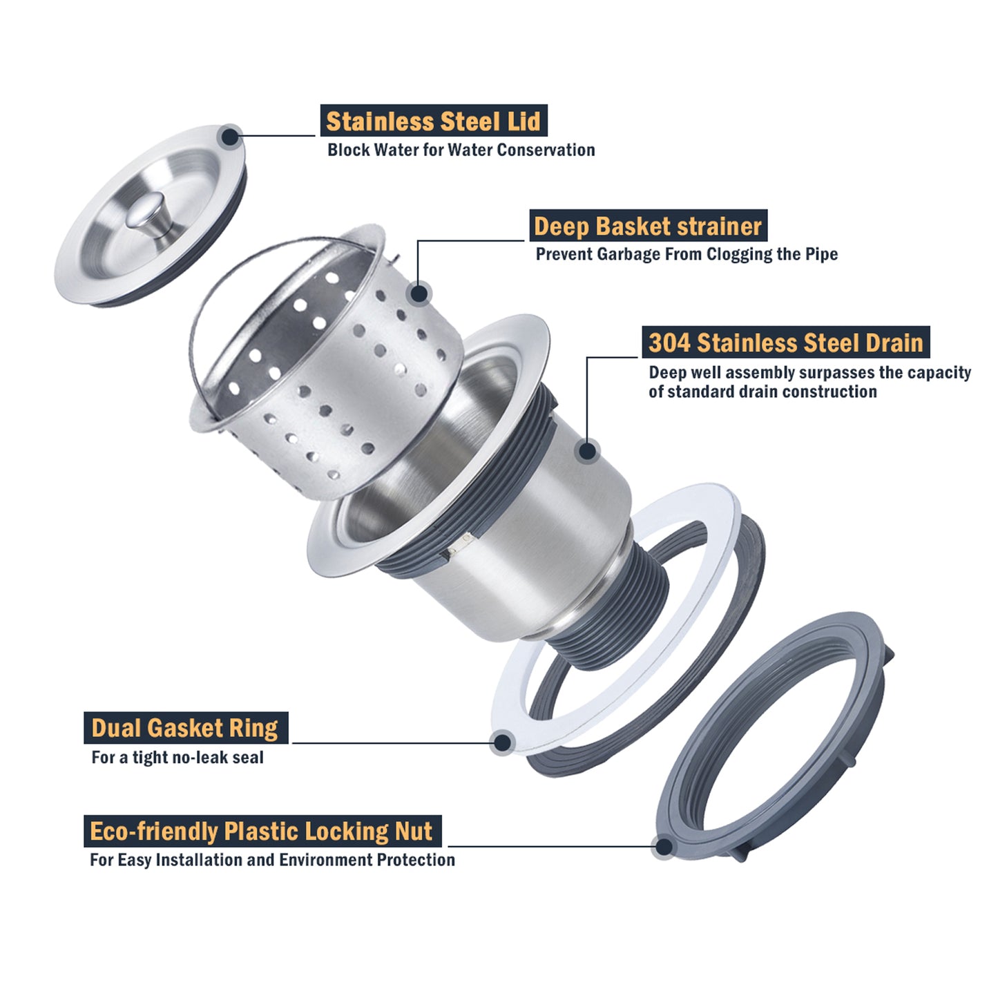 Yutong 31" x 20"Top-mount/Drop in Stainless Steel Double Bowl Topmount Workstation Kitchen Sink
